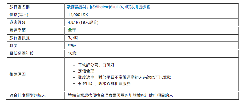  索爾黑馬冰川(Sólheimajökull)3小時冰川徒步團