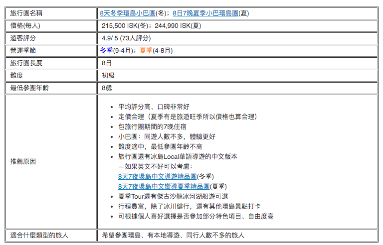 【長途最佳】冰島小巴環島旅行團