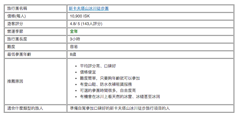 斯卡夫塔山冰川徒步團