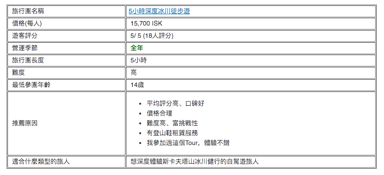 斯卡夫塔山冰川健行5小時