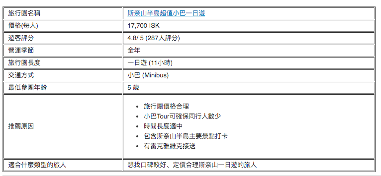 冰島本地旅行團大比拼|哪個西部斯奈山半島Local Tour值得參加？