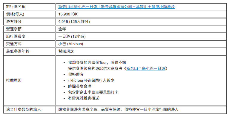 斯奈山半島小巴一日遊｜斯奈菲爾國家公園＋草帽山＋漁港小鎮漫步
