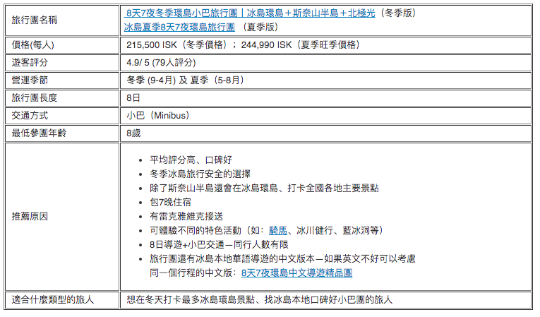 	  8天7夜冬季環島小巴旅行團｜冰島環島＋斯奈山半島＋北極光（冬季版）  冰島夏季8天7夜環島旅行團 （夏季版）