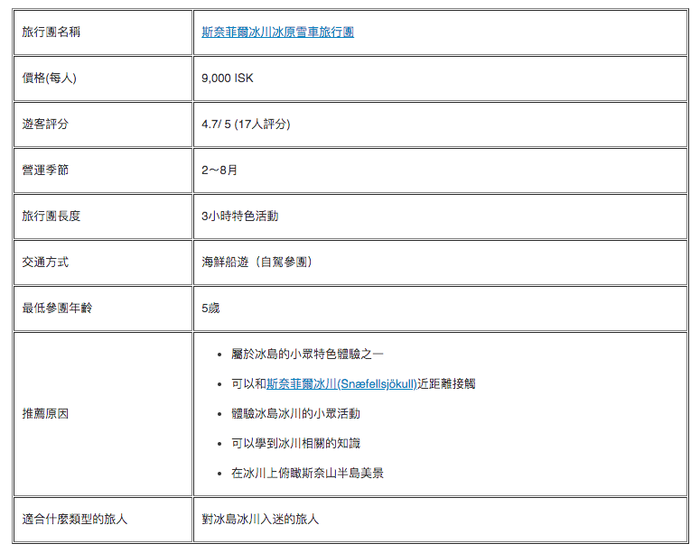 斯奈菲爾冰川冰原雪車旅行團