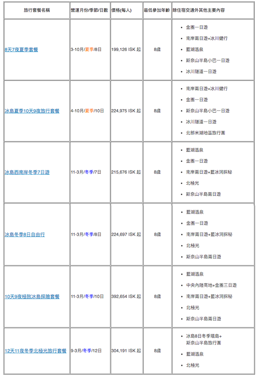 有斯奈山半島在內的冰島多日跟團自由行套餐