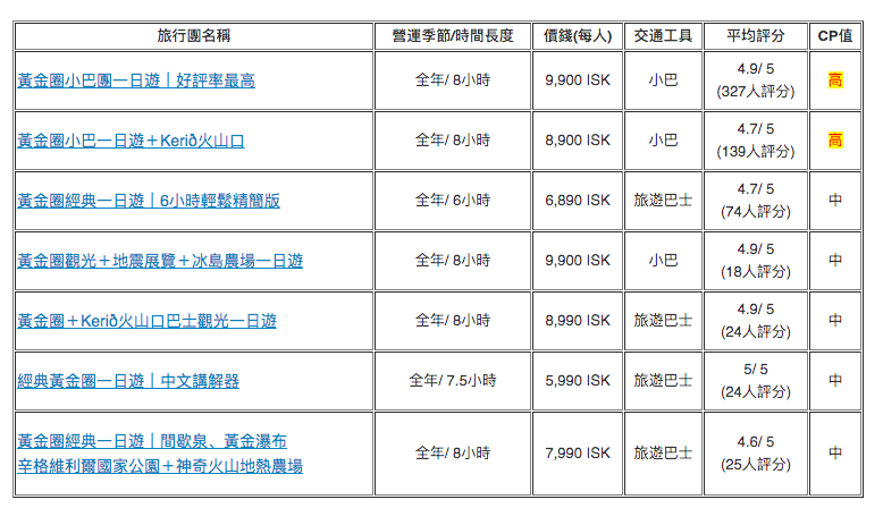 冰島黃金圈純觀光一日團類別