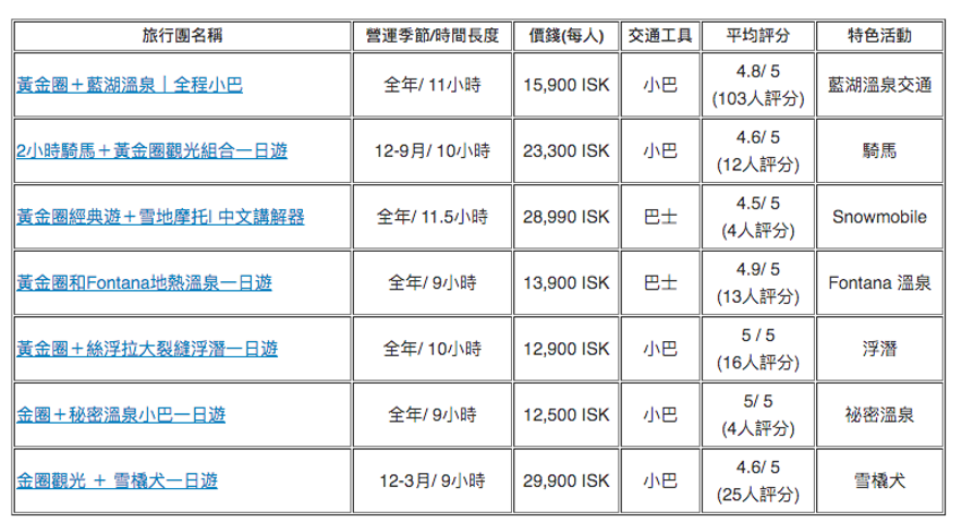 觀光+特色活動一日遊類別Tour推薦