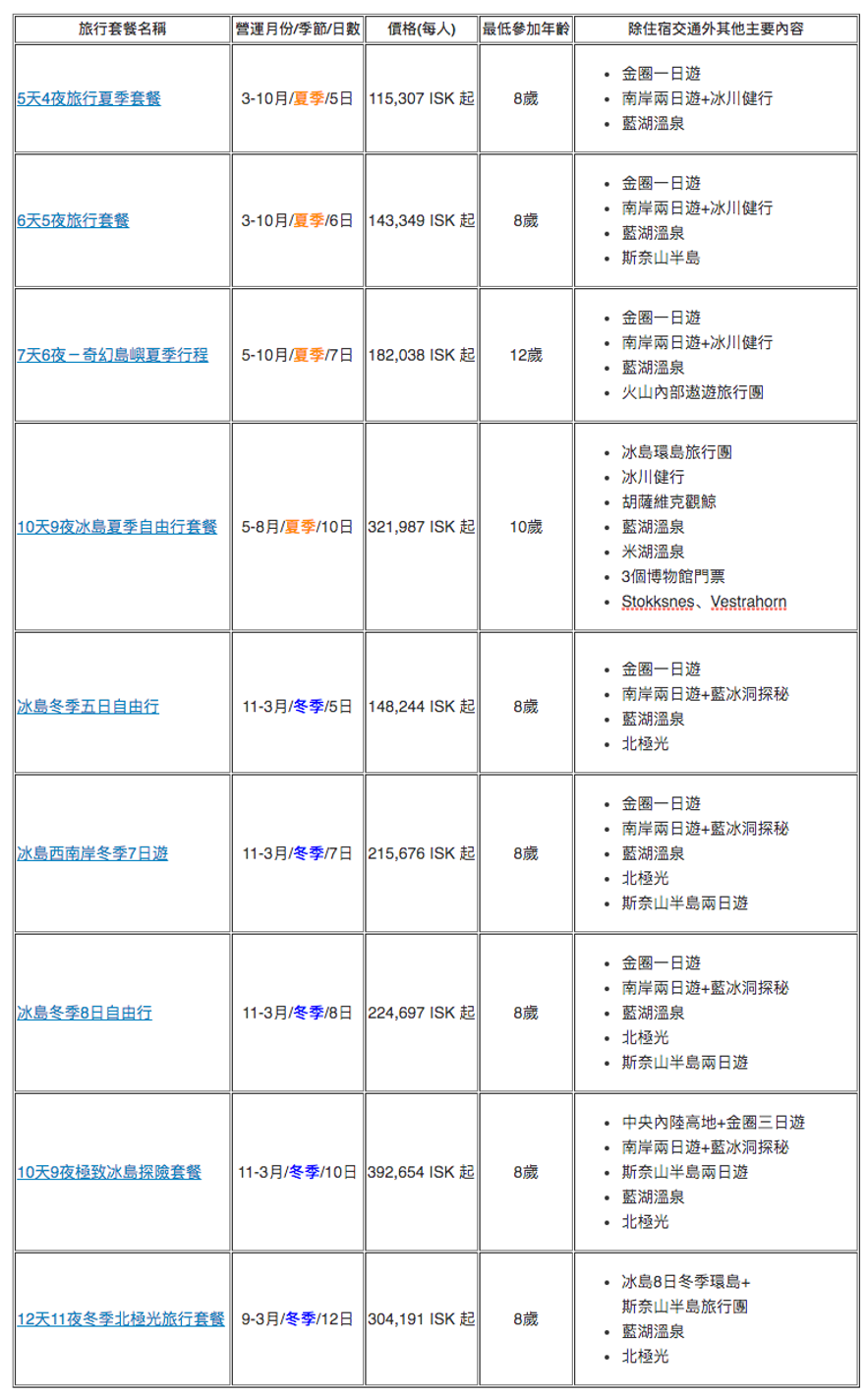 有金圈行程在內的冰島多日自由行套餐