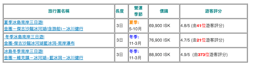 三日遊（第三日從傑古沙龍冰河湖返回雷克雅維克）