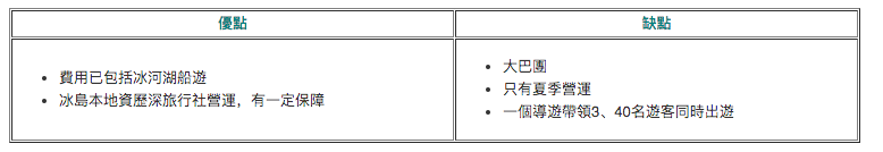 冰島本地旅行團Local Tour 大比拼| 傑古沙龍冰河湖(Jokulsarlon) Tour 怎麼選？