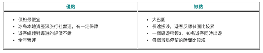 冰島本地旅行團Local Tour 大比拼| 傑古沙龍冰河湖(Jokulsarlon) Tour 怎麼選？