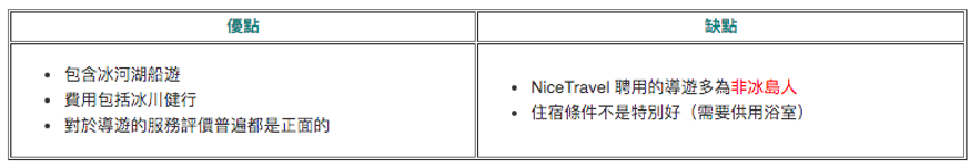 冰島本地旅行團Local Tour 大比拼| 傑古沙龍冰河湖(Jokulsarlon) Tour 怎麼選？