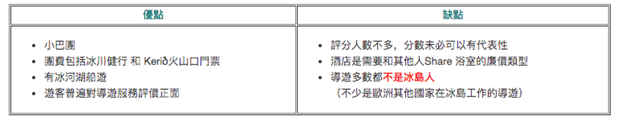 冰島本地旅行團Local Tour 大比拼| 傑古沙龍冰河湖(Jokulsarlon) Tour 怎麼選？