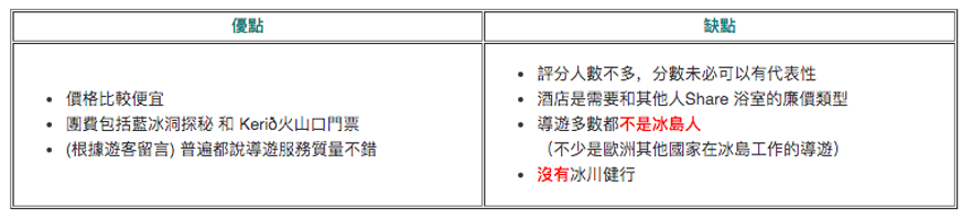 冰島本地旅行團Local Tour 大比拼| 傑古沙龍冰河湖(Jokulsarlon) Tour 怎麼選？