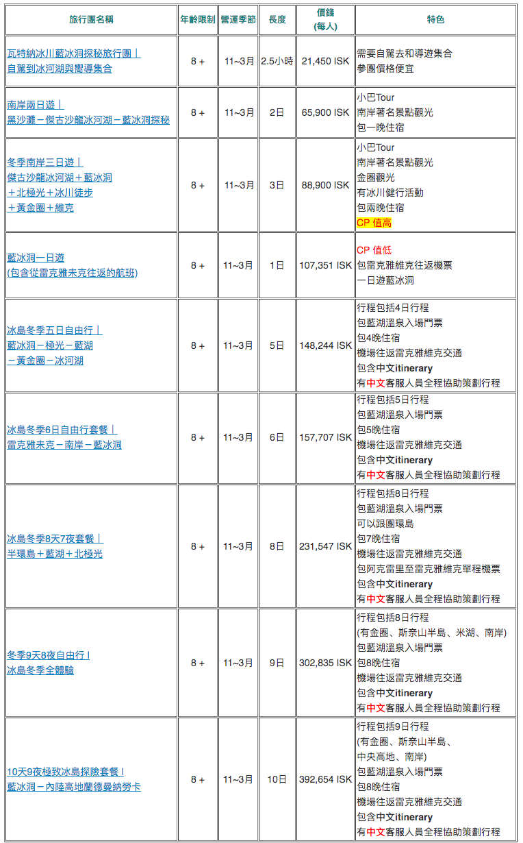 冬季限定藍冰洞