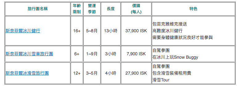 冰島冰川旅行團(Glacier Local Tour)| 冰川怎麼玩？