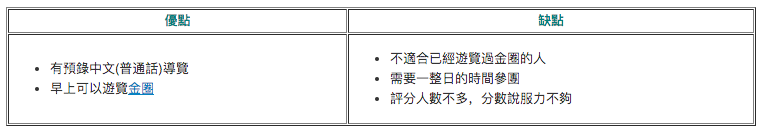 冰島本地旅行團大比拼|哪間旅行社極光團 CP 值最高？哪裡可以參加冰島極光Local Tour？