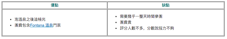 冰島本地旅行團大比拼|哪間旅行社極光團 CP 值最高？哪裡可以參加冰島極光Local Tour？