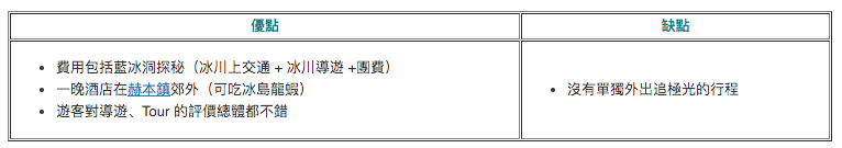 傑古沙龍冰河湖＋ 藍冰洞探秘南岸兩日遊