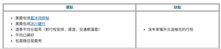 冰島本地旅行團大比拼|哪間旅行社極光團 CP 值最高？哪裡可以參加冰島極光Local Tour？