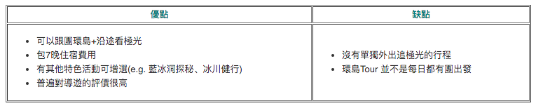 冰島本地旅行團大比拼|哪間旅行社極光團 CP 值最高？哪裡可以參加冰島極光Local Tour？