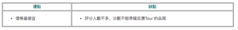 冰島本地旅行團大比拼|哪間旅行社極光團 CP 值最高？哪裡可以參加冰島極光Local Tour？