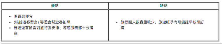 冰島本地旅行團大比拼|哪間旅行社極光團 CP 值最高？哪裡可以參加冰島極光Local Tour？