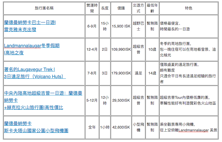 參加Landmannalaugar Local Tour 前往