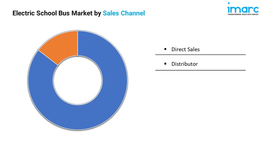 Electric School Bus Market by Sales Channel