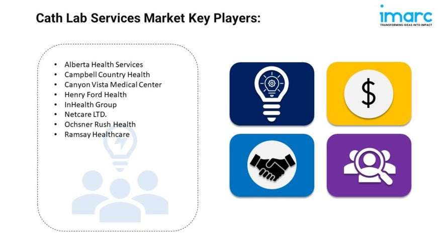 Cath Lab Services Market Size, Share, Growth And Forecast By 2024-2032