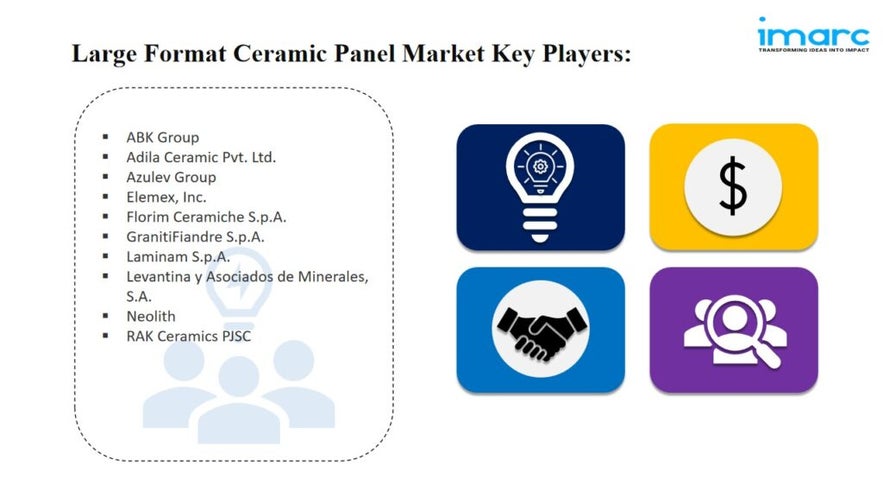 Large Format Ceramic Panel Market Size, Trends & Growth Report 2024-2032