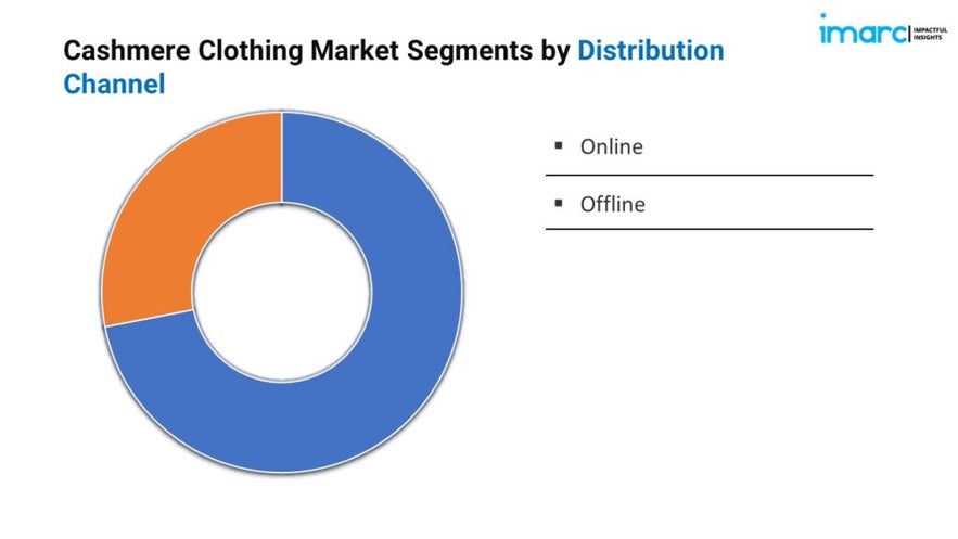 Cashmere Clothing Market