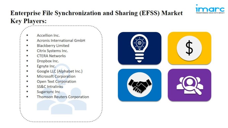 Enterprise File Synchronization and Sharing (EFSS) Market Size, Share and Growth Report 2024-32