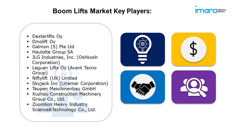 Boom Lifts Market Size, 2024 | Growth, Demand and Forecast by 2032