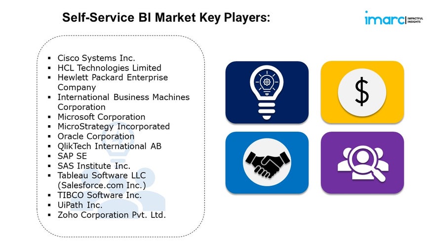 Self-Service BI Market Share, Report 2024, Growth Rate and Forecast 2032