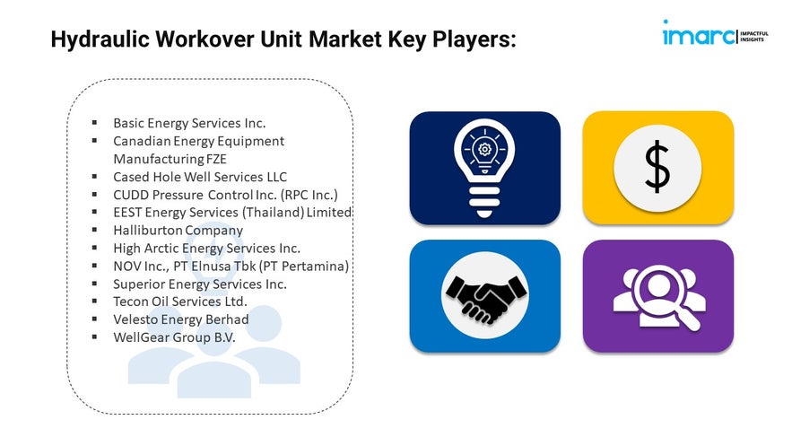 Hydraulic Workover Unit Market Scope, Trends and Opportunity 2024-2032