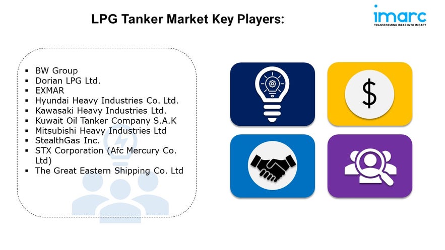 LPG Tanker Market Size, Trends, Growth, Analysis Report 2024-2032