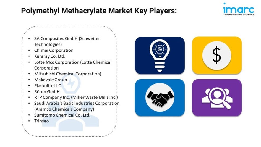 Polymethyl Methacrylate Market Share, Demand, Trends And Forecast 2024-2032