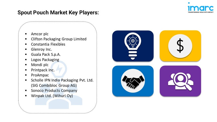 Spout Pouch Market Key Players