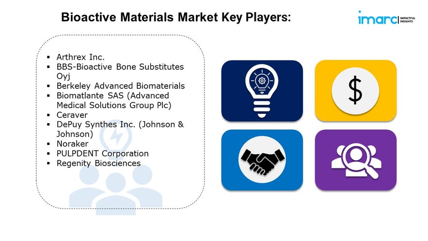 Bioactive Materials Market Size, Growth, and Trends Report 2024-2032