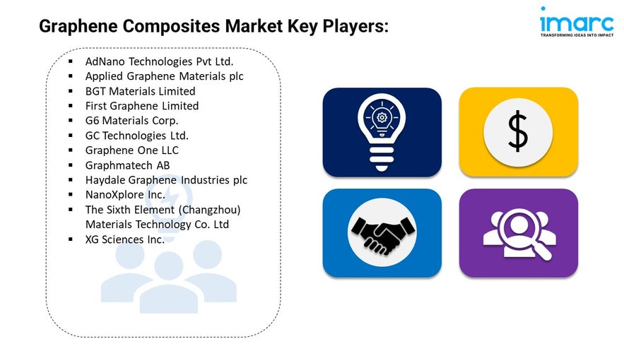 Graphene Composites Market Key Players