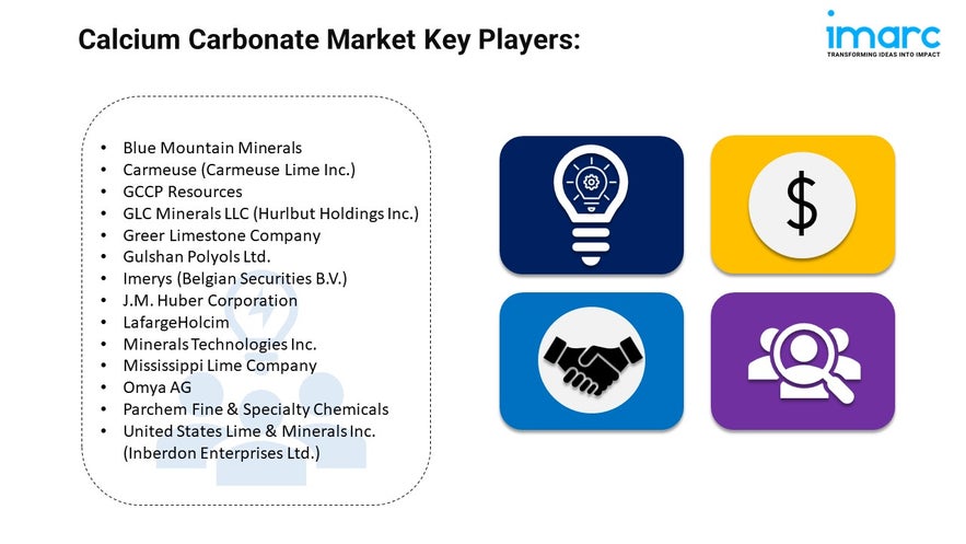 Calcium Carbonate Market