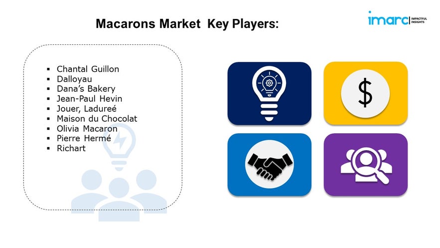 Macarons Market Share, Growth, Size, and Trends Analysis 2024-2032