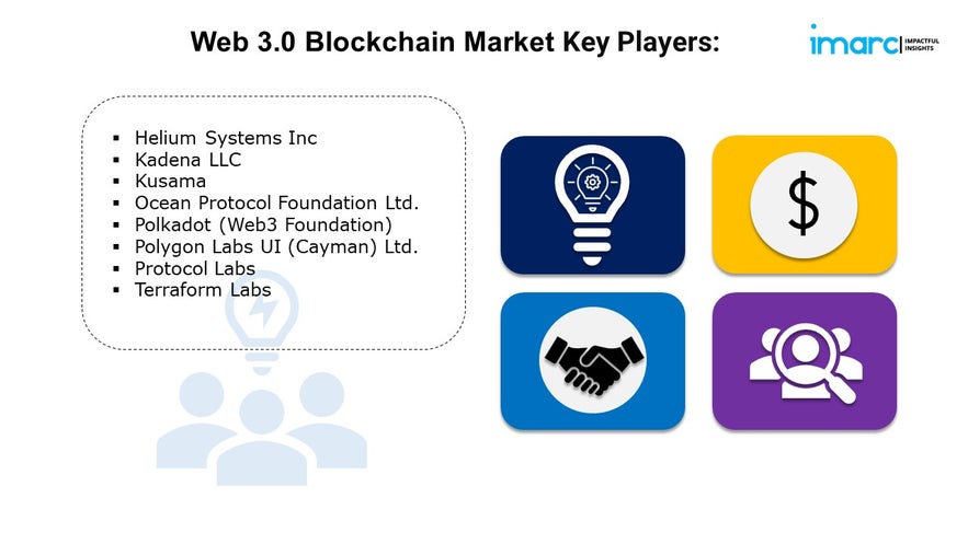 Web 3.0 Blockchain Market Size, Share, Growth, and Forecast 2024-2032