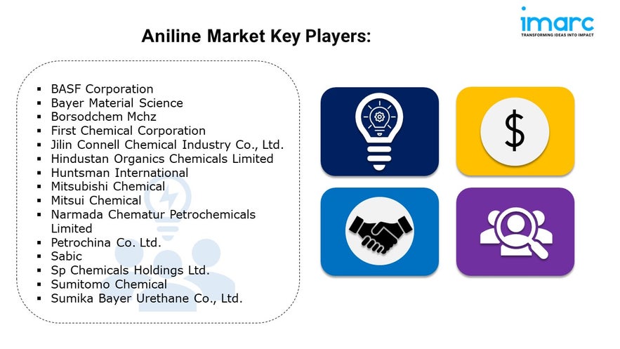 Aniline Market Trends, Growth, and Demand Forecast 2024-2032