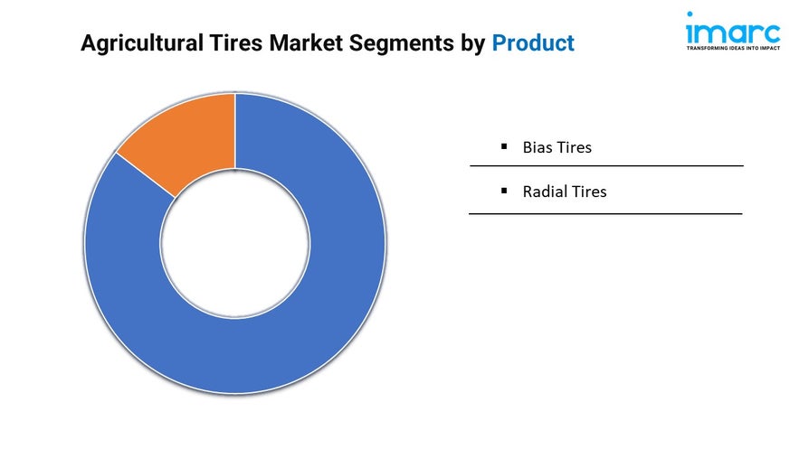 Agricultural Tires Market Growth, Size, and Trends Forecast 2024-2032