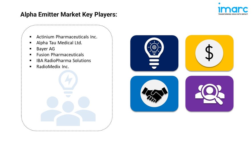 Alpha Emitter Market Key Players