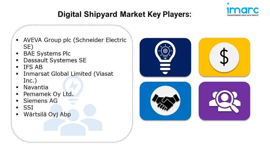 Digital Shipyard Market Share, Size, Growth, and Trends Forecast 2024-2032