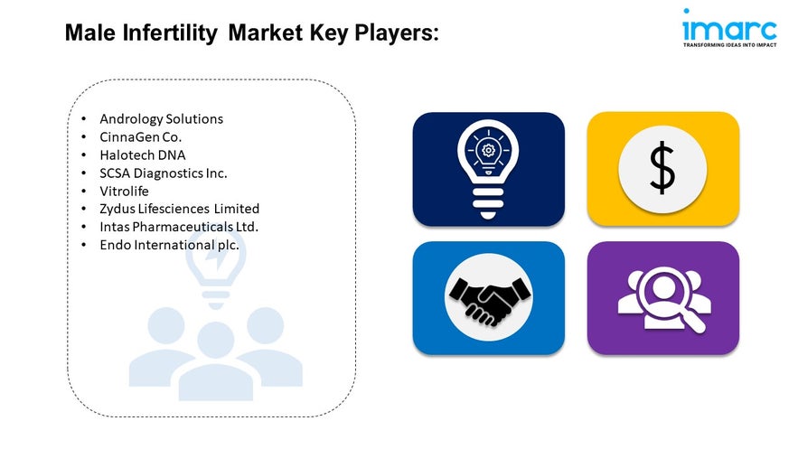 Male Infertility Market