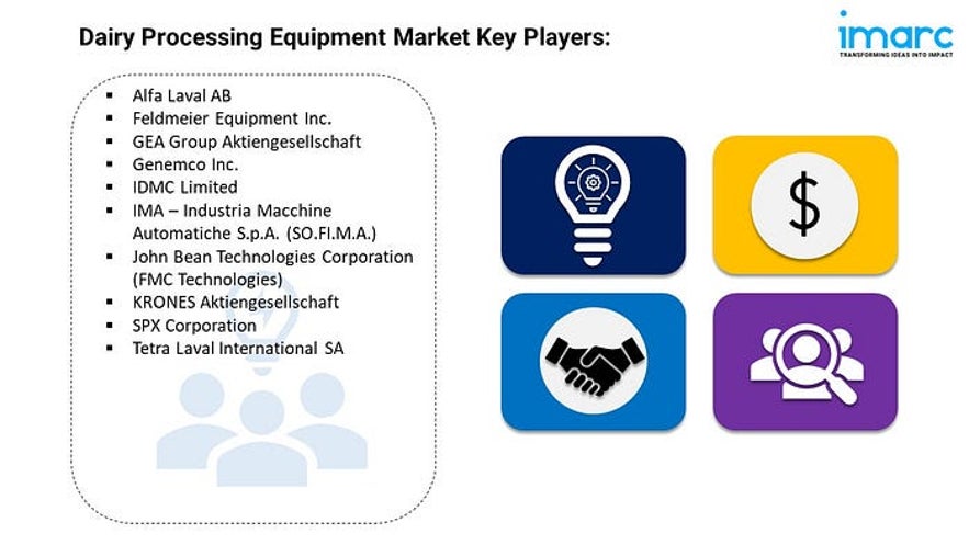 Dairy Processing Equipment Market Size, Growth, Trends 2024-2032